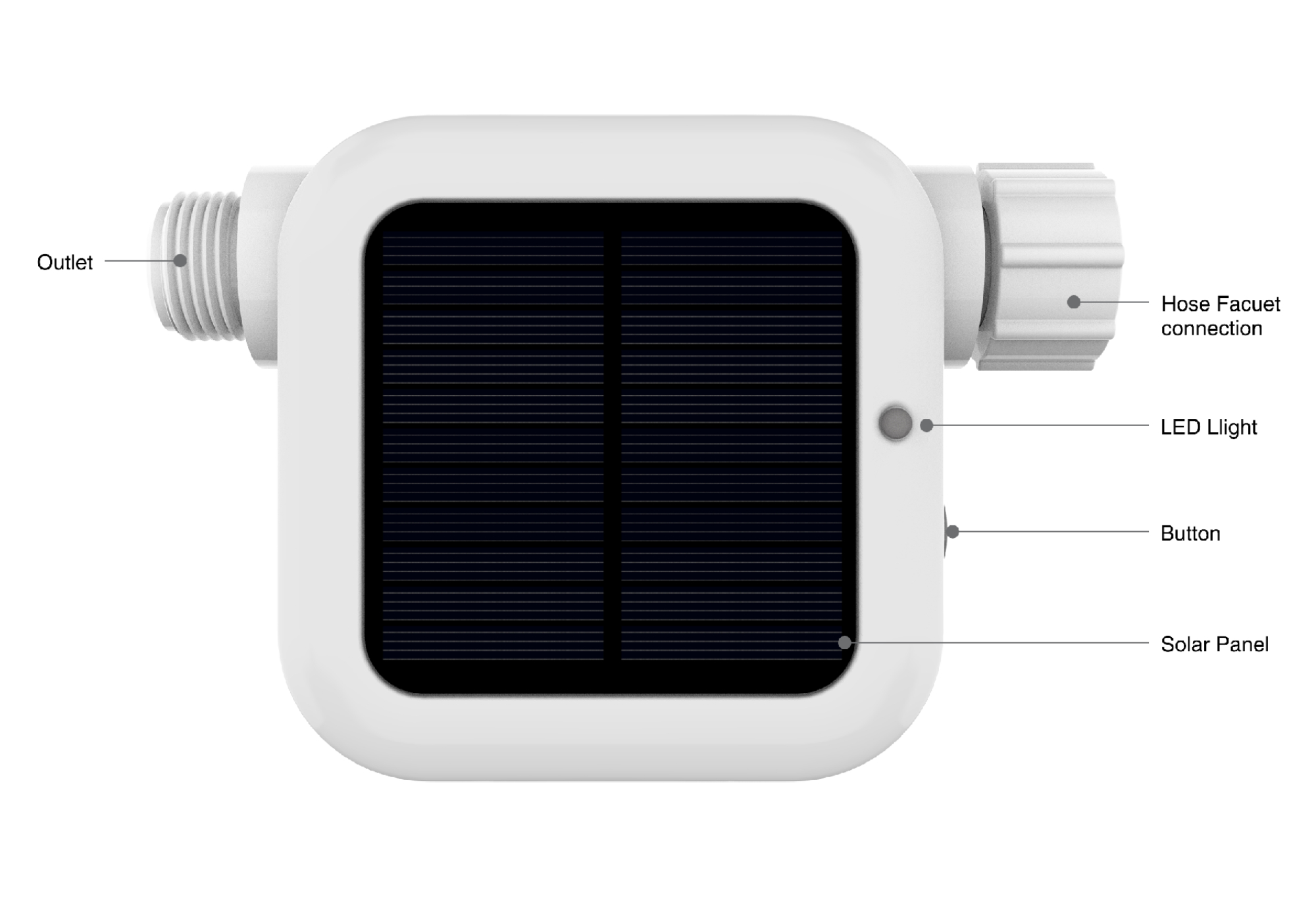 The appearance of Netro Pixie is that of three-dimensional with dimensions of length 6.5 inches, width 4.3 inches and height 1.9 inches. One end of Netro Pixie is connected to the Hose Faucet, and the other end serves as the water outlet. On the front of Netro Pixie, there is a solar panel and a circular LED light. On the side of Netro Pixie, there is a circular function button.