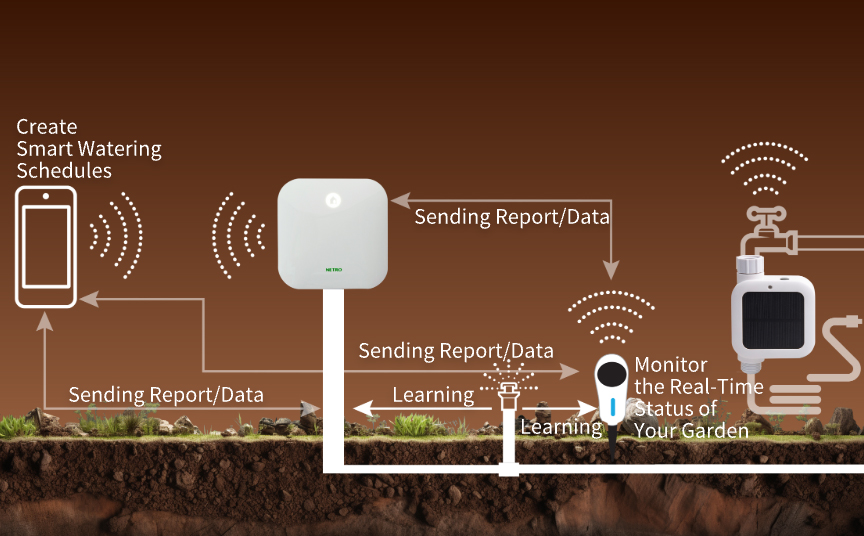 How Netro Works - Understand Netro and See how easy it is to install, set up and use..