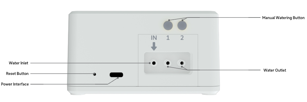 On the back of Netro Stream, there are two circular manual watering buttons, a small Reset button, a USB port, an water inlet labeled as IN, and two water outlets.